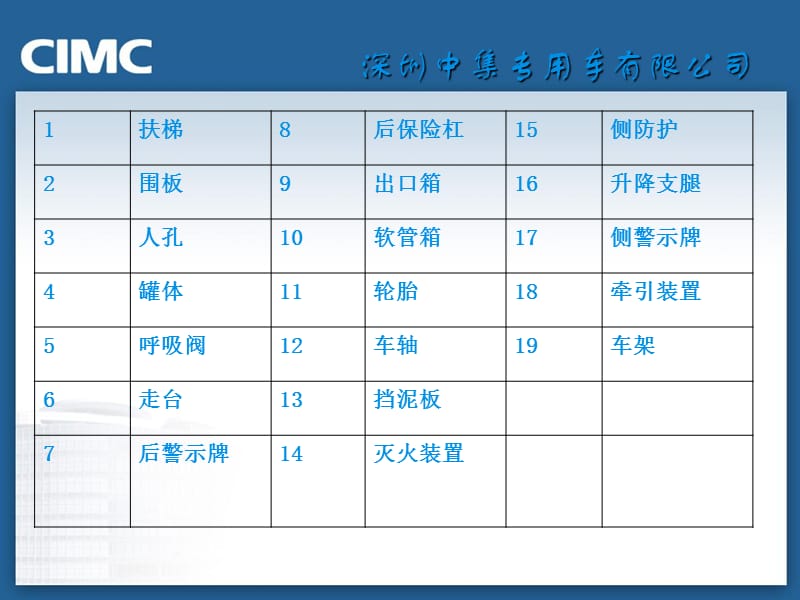 液罐车产品介绍.ppt_第3页