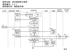 研发部流程zty.ppt