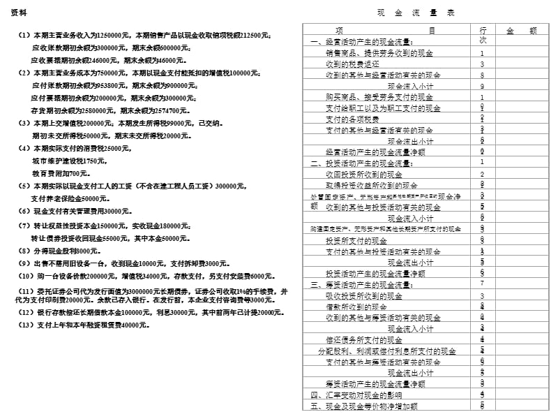 现金流量表编报案例.ppt_第1页