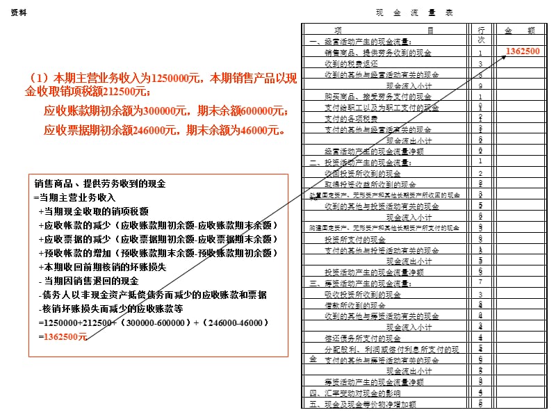 现金流量表编报案例.ppt_第2页