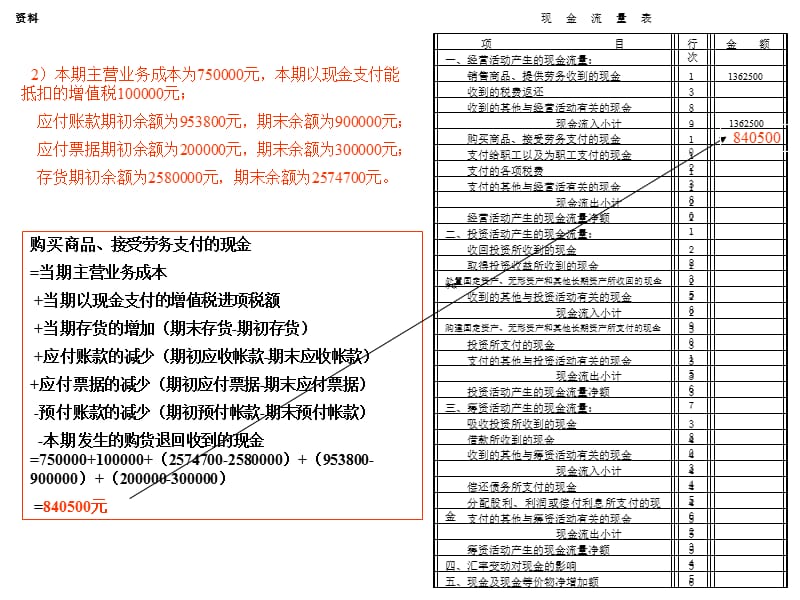 现金流量表编报案例.ppt_第3页