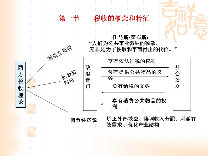 财政与税收05.ppt_第3页