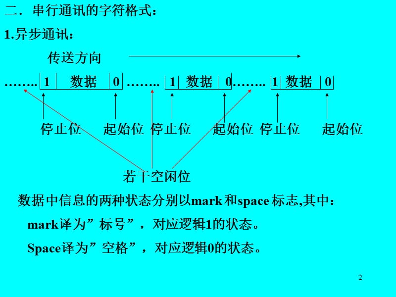 单片机第十章串行口.ppt_第2页