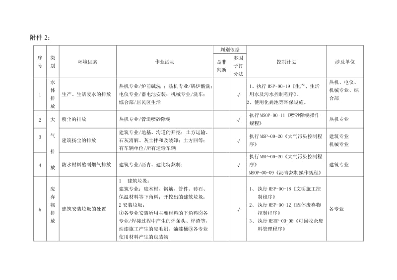 电建2017年环境因素辨识.doc_第2页