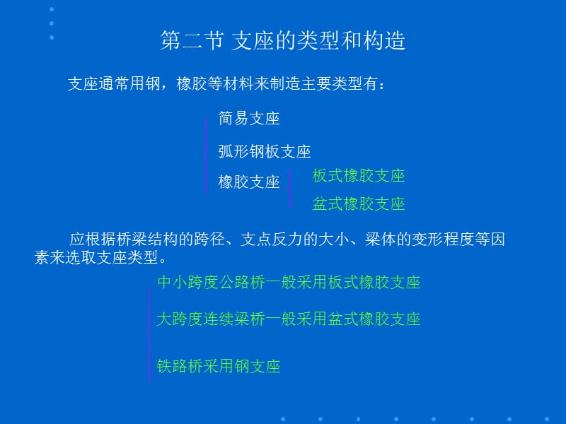 第四篇桥梁支座.ppt_第2页