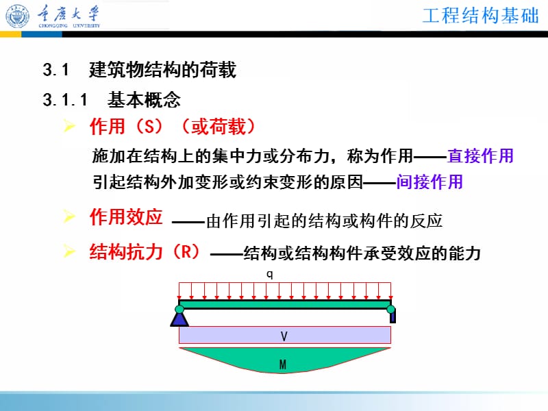 工程结构基础第3章.ppt_第2页