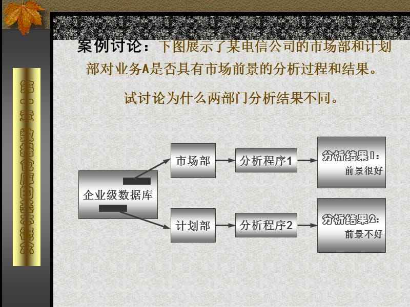 第1章数据仓库的基本概念.ppt_第2页