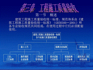 第4章工程施工质量验收.ppt