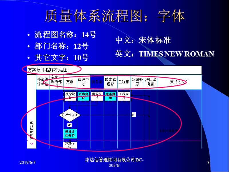 管理工具ISO质量流程图编制培训.ppt_第3页