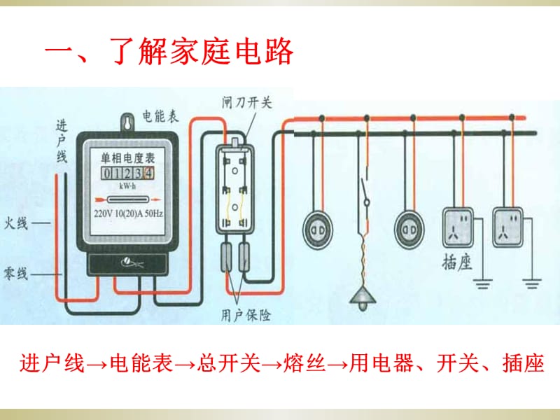 181家庭电路沪粤版.ppt_第2页