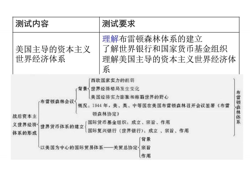 高二历史当今世界经济的全球是化趋势.ppt_第3页