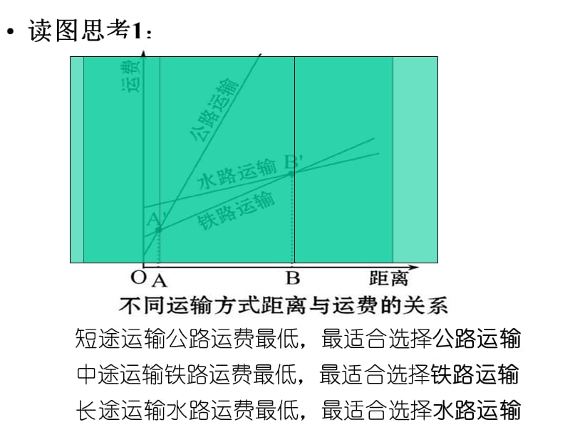 第7节中国的交通.ppt_第3页