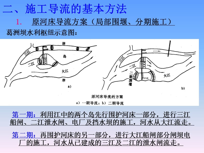 工程施工管理-复习重点20111102-.ppt_第3页