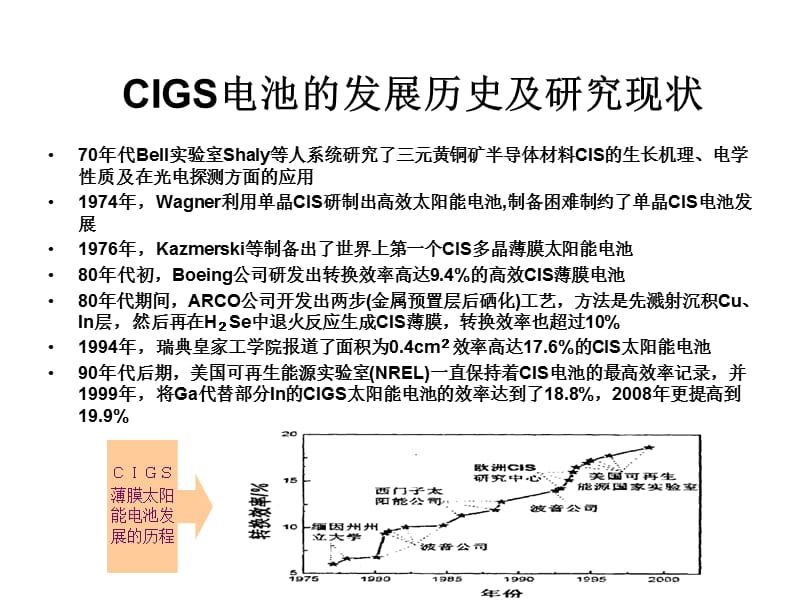 第九讲CIGS薄膜太阳能电池.ppt_第3页