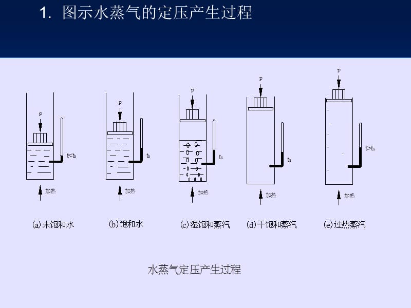 水的五个状态.ppt_第2页