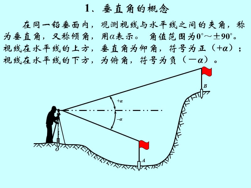 垂直角的测量方法.ppt_第3页