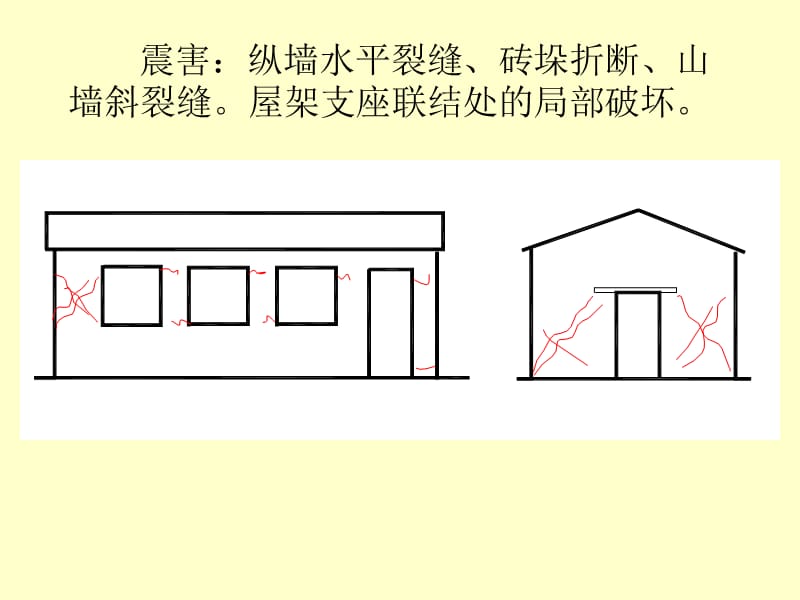 单层厂房建筑结构抗震.ppt_第3页