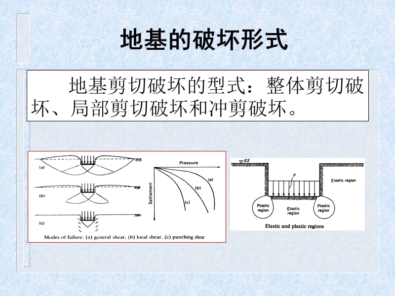 第六章、地基承载力计算.ppt_第3页