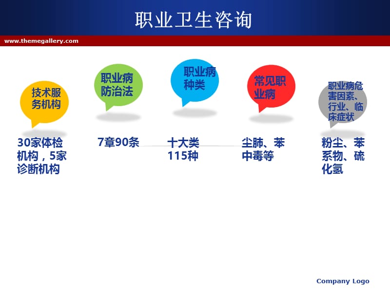 职业卫生协管工作培训讲义.ppt_第3页