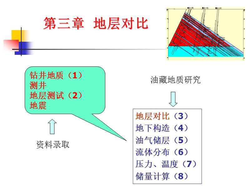 3地层对比06.ppt_第1页