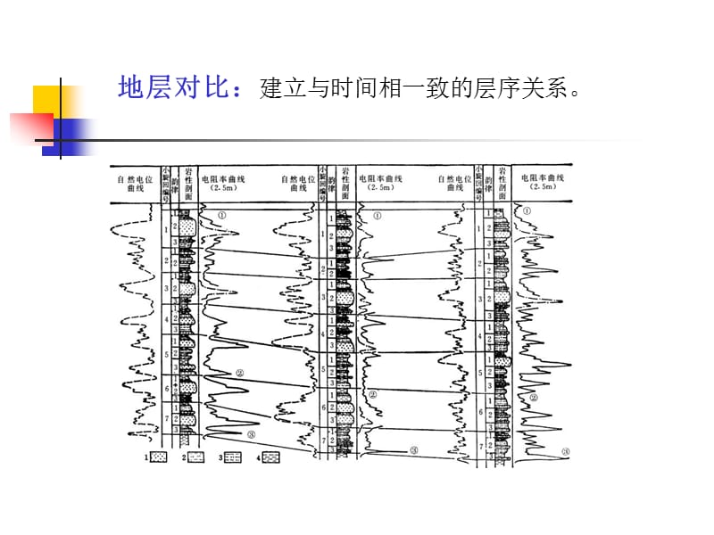 3地层对比06.ppt_第2页