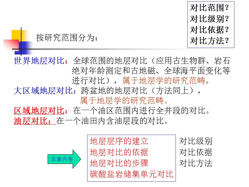 3地层对比06.ppt_第3页