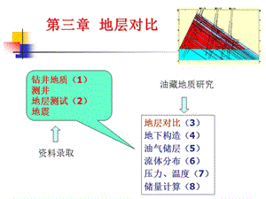 3地层对比06.ppt