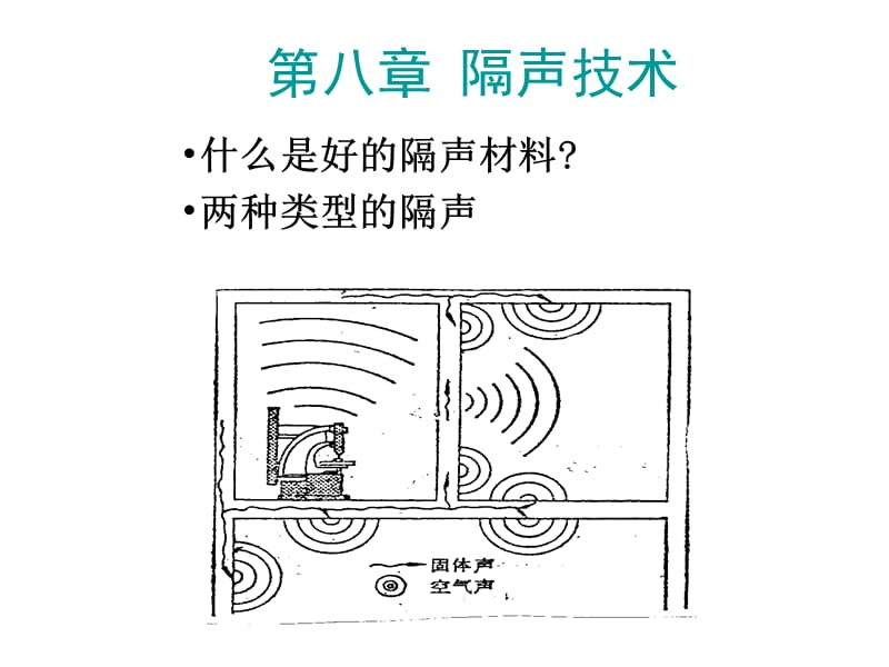 环境噪声控制工程-第8章隔声技术.ppt_第3页