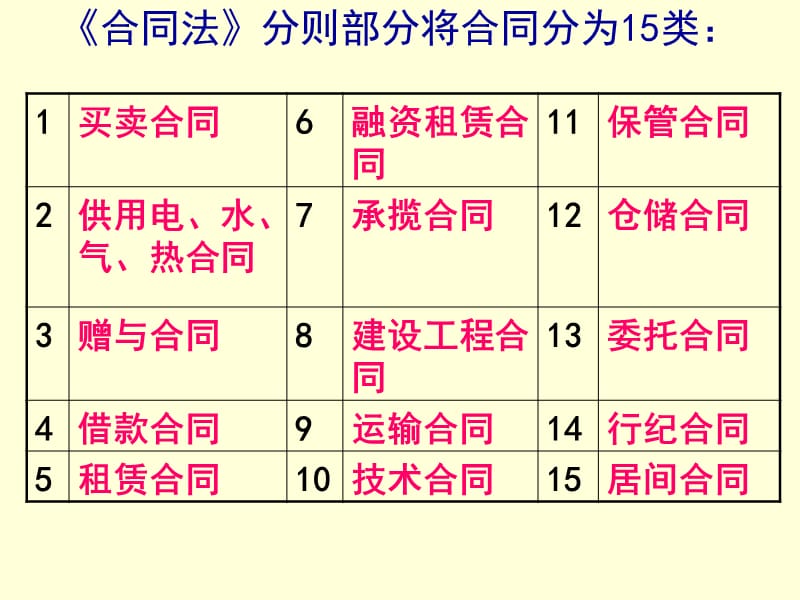 第4章城市水工程建设监理合同20.ppt_第3页