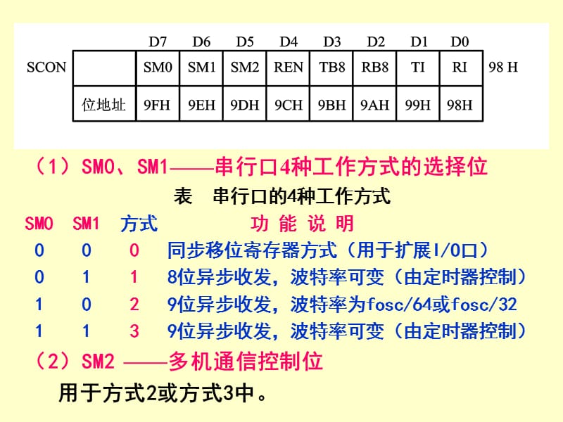 第7章MCS-51的串行口.ppt_第3页