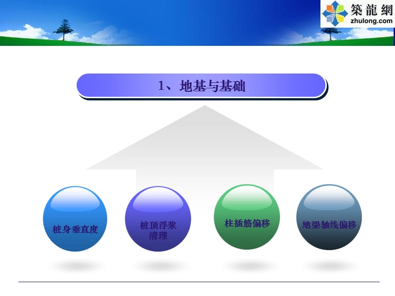 建筑工程常见质量缺陷及防治措施附图.ppt_第3页