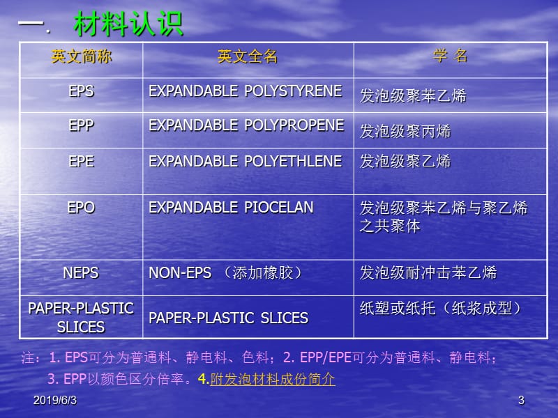 常用缓冲包装材料简介.ppt_第3页