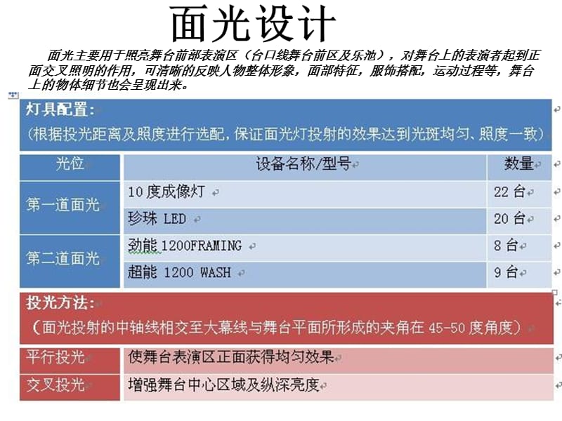 各类广场灯光设计方案.ppt_第3页