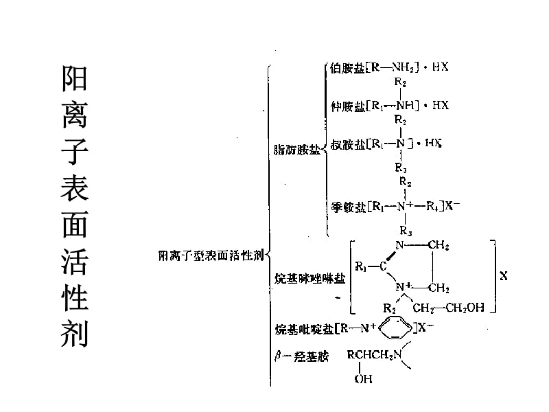 表面活性剂分类.ppt_第3页