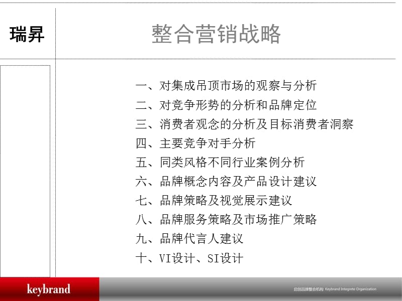 瑞升集成吊顶整合营销方案.ppt_第3页