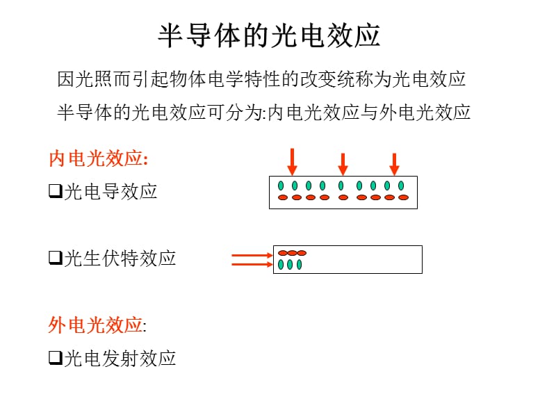 半导体的光电效应.ppt_第1页