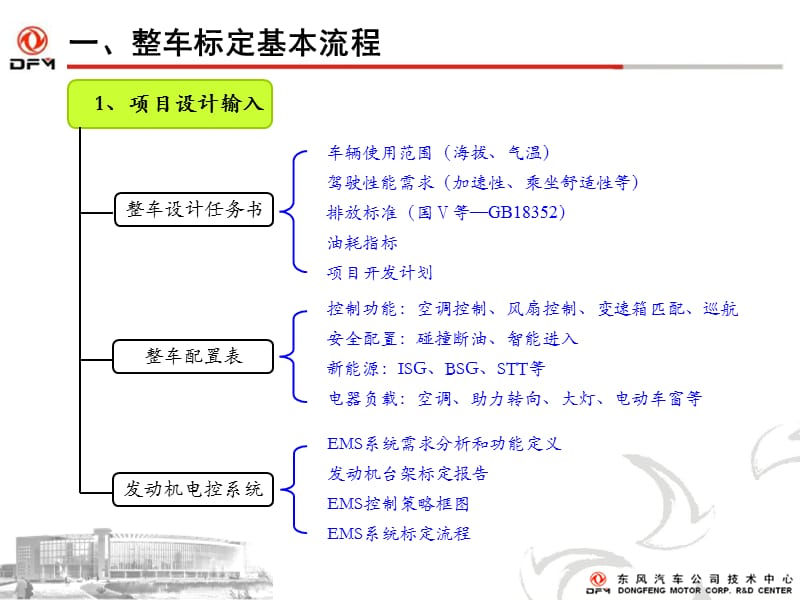 整车标定流程.ppt_第3页