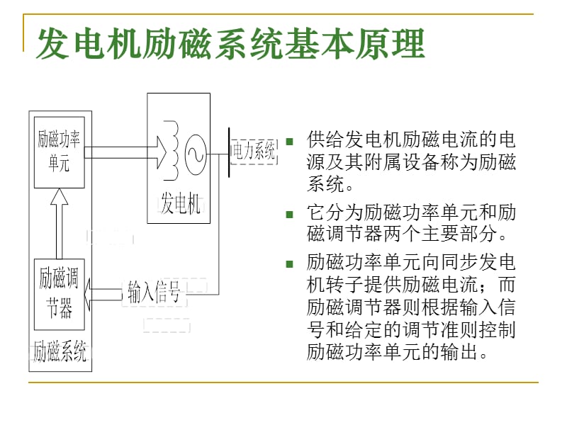 600MW发电机励磁系统讲稿.ppt_第2页