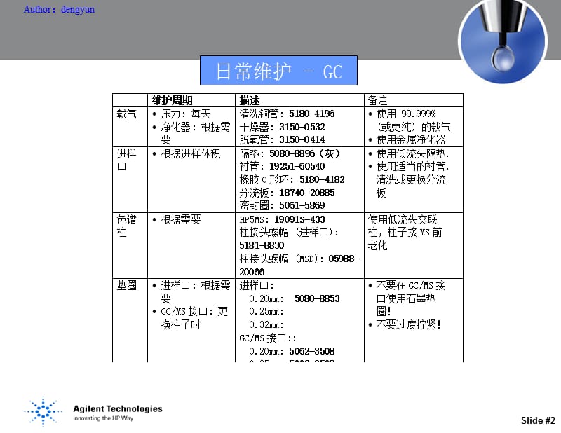 安捷伦GC-MS培训,强烈推荐7.ppt_第2页