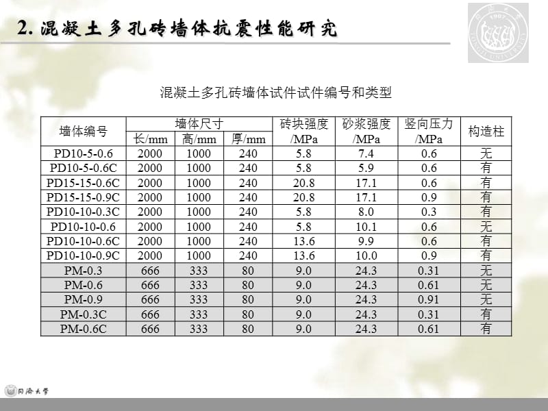 2顾祥林——混凝土多孔砖砌体结构抗震性能研究.ppt_第3页