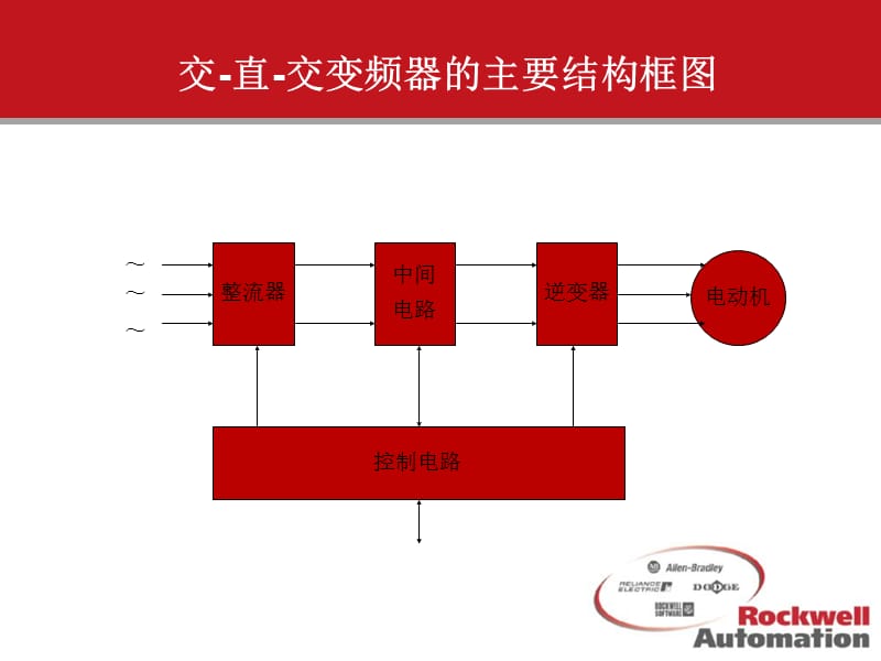 变频器的调速原理.ppt_第3页