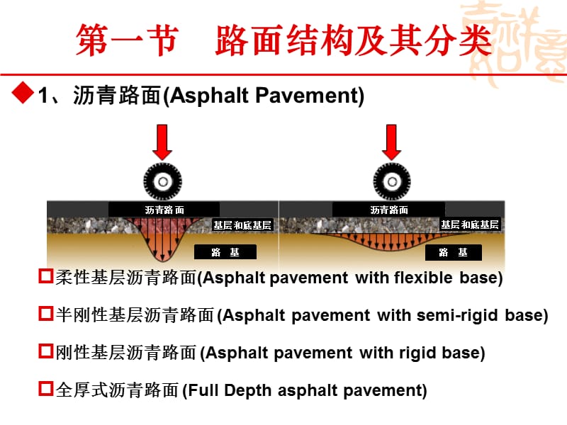 7-路面结构荷载及材料.ppt_第3页