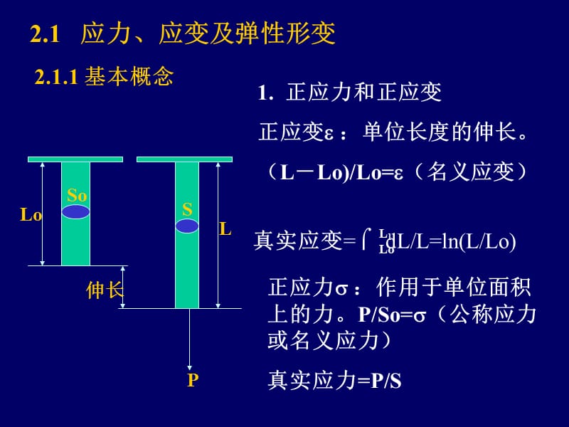 第一章无机材料的受力形变.ppt_第1页