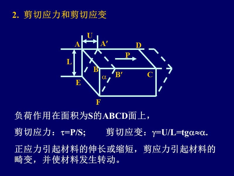 第一章无机材料的受力形变.ppt_第2页