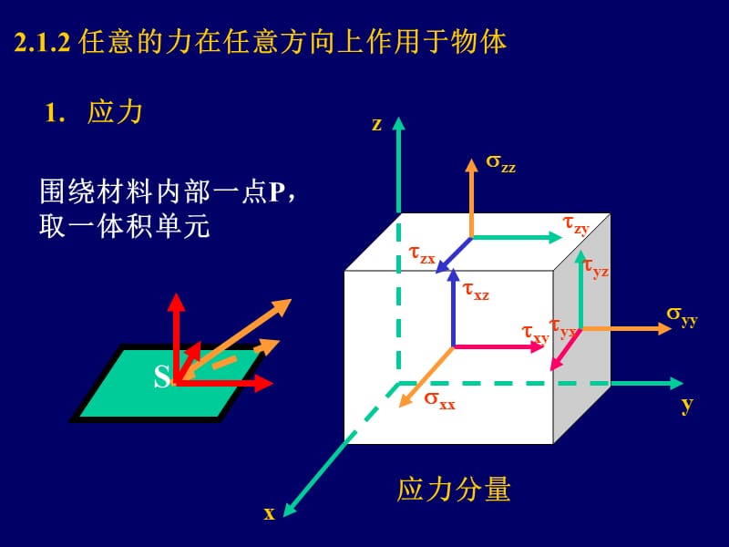 第一章无机材料的受力形变.ppt_第3页