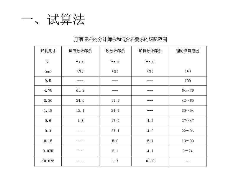 混合料配比设计.ppt_第1页