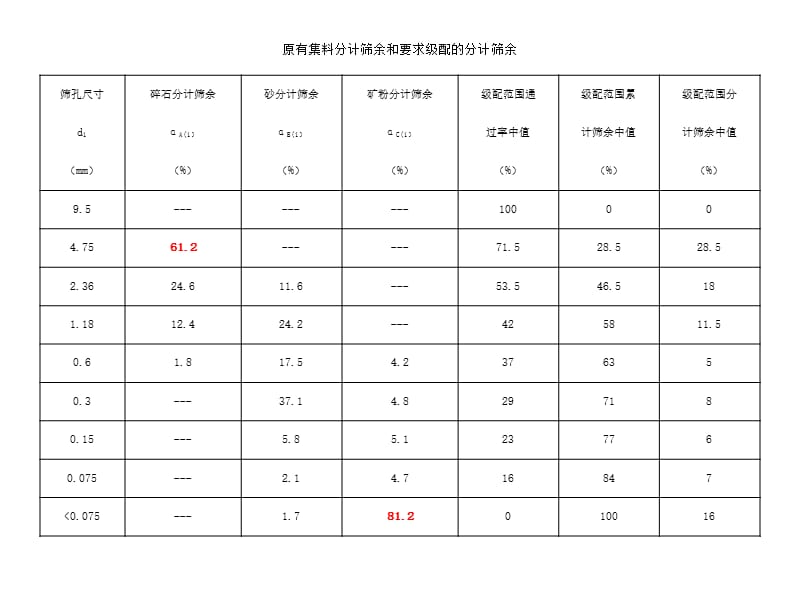 混合料配比设计.ppt_第2页