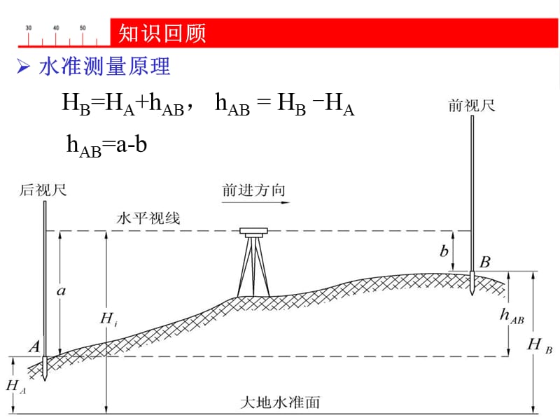 11-水准仪与水准标尺2.ppt_第3页