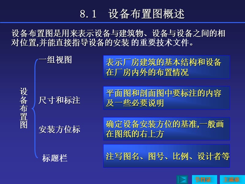 1设备布置图.ppt_第2页