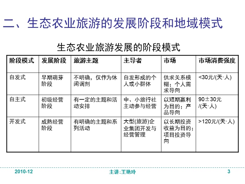 旅游休闲农业4.ppt_第3页